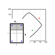 TOOL 0010 interaction diagram of concrete section, online structural calculation according to Eurocode 2, ACI, AASHTO, EHE, NTC