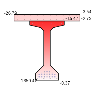 calculation of prestressed concrete section under flexural shear and torsion forces, Eurocode 2, ACI, AASHTO